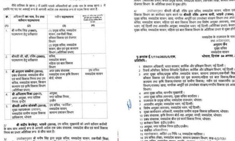 IAS अधिकारियों के हुए तबादले, पदस्थापना आदेश जारी, देखें लिस्ट