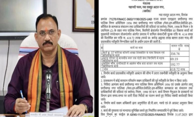 चिरमिरी में 3 विकास कार्यों के लिए 6 करोड़ 18 लाख 72 हजार रुपये की मिली प्रशासकीय स्वीकृति चिरमिरी में 3 विकास कार्यों के लिए 6 करोड़ 18 लाख 72 हजार रुपये की मिली प्रशासकीय स्वीकृति