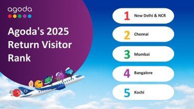 Agoda’s 2025 Return Visitor Rank Unveils Cities Across India that Keep Drawing Travelers Back