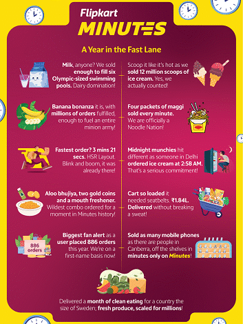 Flipkart Unveils ‘Minutes That Move India’, A Report Unpacking What, When, and Why India Orders Fast