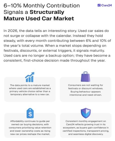 Used Cars Have Gone from Budget Pick to Best Choice